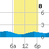 South Padre Island tide chart for Wednesday, March 8, 2023