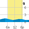 South Padre Island tide chart for Thursday, March 9, 2023