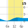 South Padre Island tide chart for Saturday, April 15, 2023
