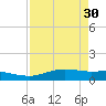 South Padre Island tide chart for Sunday, April 30, 2023
