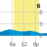 South Padre Island tide chart for Thursday, April 6, 2023