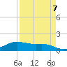 South Padre Island tide chart for Friday, April 7, 2023