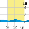 South Padre Island tide chart for Monday, May 15, 2023