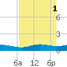 South Padre Island tide chart for Monday, May 1, 2023