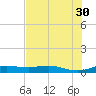 South Padre Island tide chart for Tuesday, May 30, 2023