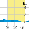 South Padre Island tide chart for Wednesday, May 31, 2023