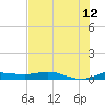 South Padre Island tide chart for Monday, June 12, 2023