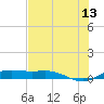 South Padre Island tide chart for Tuesday, June 13, 2023