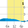 South Padre Island tide chart for Thursday, June 1, 2023