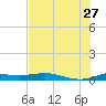 South Padre Island tide chart for Tuesday, June 27, 2023