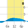 South Padre Island tide chart for Thursday, June 8, 2023