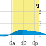 South Padre Island tide chart for Friday, June 9, 2023