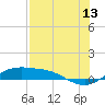 South Padre Island tide chart for Thursday, July 13, 2023