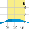 South Padre Island tide chart for Thursday, July 6, 2023