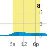 South Padre Island tide chart for Saturday, July 8, 2023