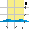 South Padre Island tide chart for Saturday, August 19, 2023
