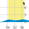 South Padre Island tide chart for Saturday, August 5, 2023