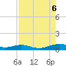 South Padre Island tide chart for Sunday, August 6, 2023