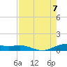 South Padre Island tide chart for Monday, August 7, 2023
