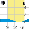 South Padre Island tide chart for Tuesday, August 8, 2023