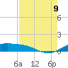 South Padre Island tide chart for Wednesday, August 9, 2023