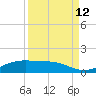 South Padre Island tide chart for Tuesday, September 12, 2023
