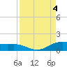 South Padre Island tide chart for Monday, September 4, 2023