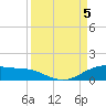 South Padre Island tide chart for Tuesday, September 5, 2023