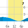South Padre Island tide chart for Thursday, September 7, 2023