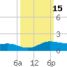 South Padre Island tide chart for Sunday, October 15, 2023