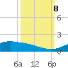 South Padre Island tide chart for Sunday, October 8, 2023