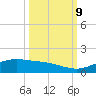 South Padre Island tide chart for Monday, October 9, 2023
