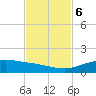 South Padre Island tide chart for Monday, November 6, 2023