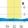 South Padre Island tide chart for Wednesday, November 8, 2023