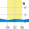 South Padre Island tide chart for Thursday, November 9, 2023
