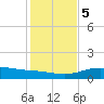 South Padre Island tide chart for Tuesday, December 5, 2023
