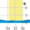 South Padre Island tide chart for Wednesday, December 6, 2023