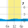 South Padre Island tide chart for Thursday, December 7, 2023
