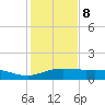 South Padre Island tide chart for Friday, December 8, 2023