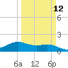South Padre Island tide chart for Tuesday, March 12, 2024