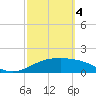 South Padre Island tide chart for Monday, March 4, 2024