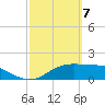 South Padre Island tide chart for Thursday, March 7, 2024