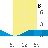 South Padre Island tide chart for Friday, March 8, 2024