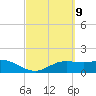 South Padre Island tide chart for Saturday, March 9, 2024