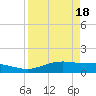 South Padre Island tide chart for Thursday, April 18, 2024