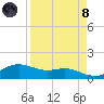 South Padre Island tide chart for Monday, April 8, 2024