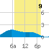 South Padre Island tide chart for Tuesday, April 9, 2024