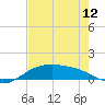 South Padre Island tide chart for Sunday, May 12, 2024