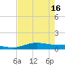 South Padre Island tide chart for Thursday, May 16, 2024