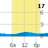 South Padre Island tide chart for Friday, May 17, 2024